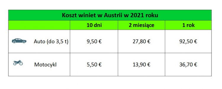 winiety austria 2021 ceny