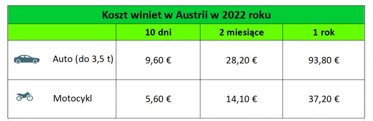winiety austria 2022 ceny